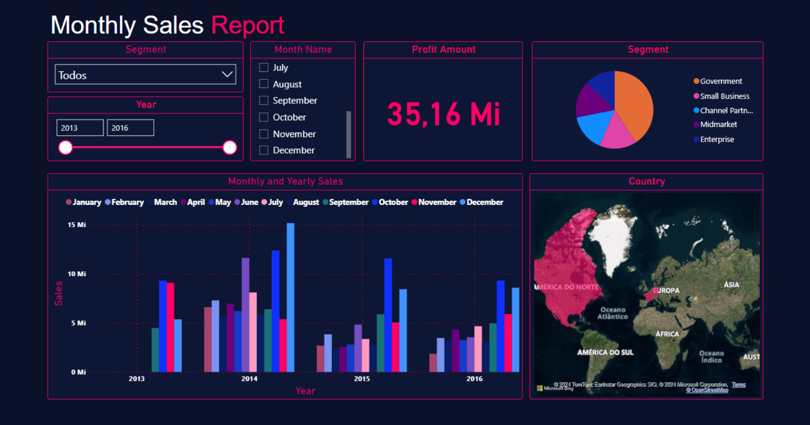 Monthly Sales Report
