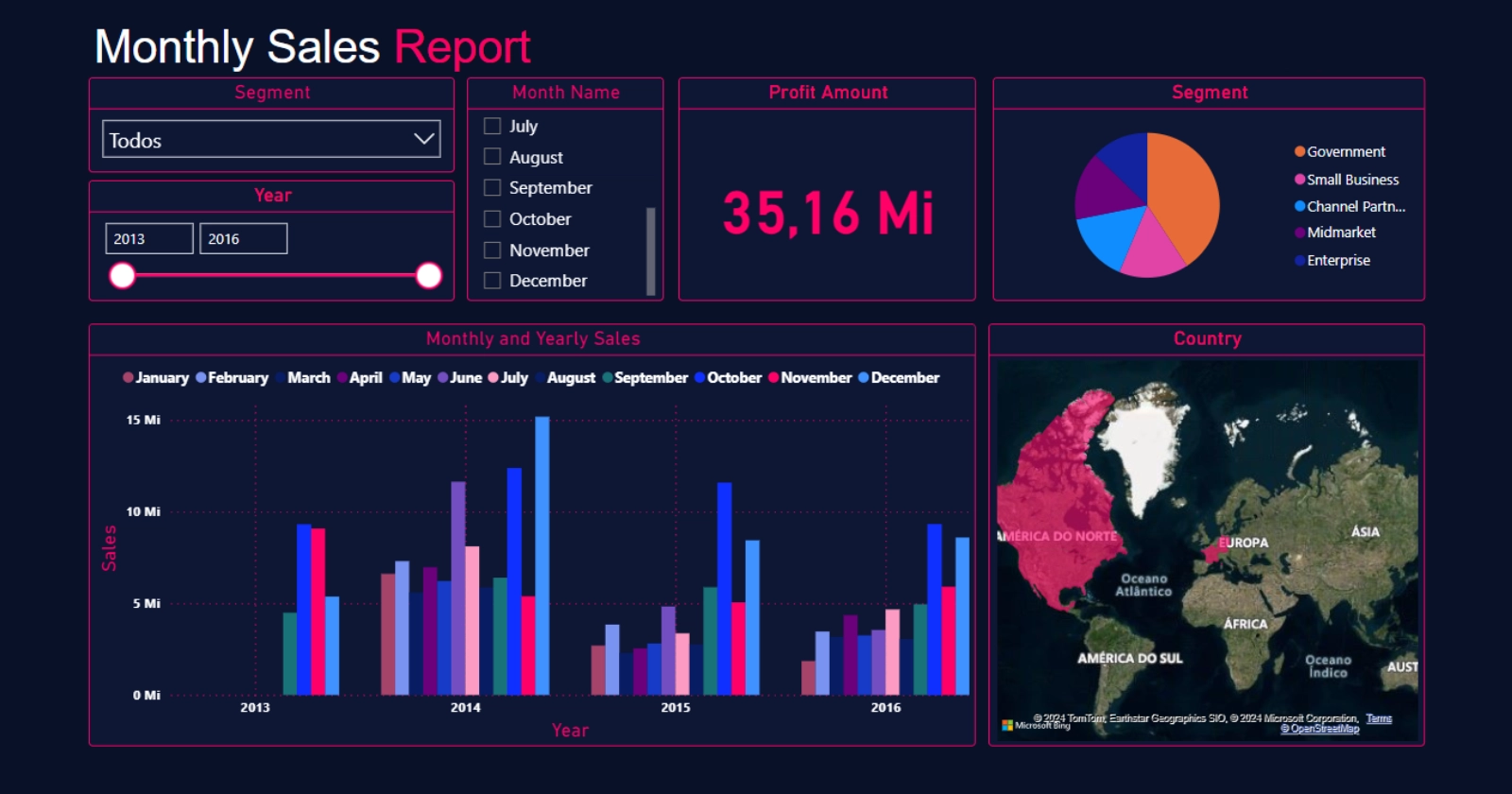 Monthly Sales Report